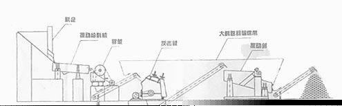 石料生產(chǎn)線|石料生產(chǎn)線配置|石料破碎機(jī)|石料破碎機(jī)配置